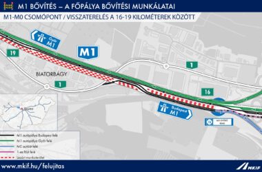 Kiemelt kép a Új forgalmi rend lép életbe a felújítás alatt álló M1-es autópályán című bejegyzéshez