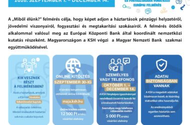 Kiemelt kép a Tájékoztatás KSH adatfelvételről című bejegyzéshez